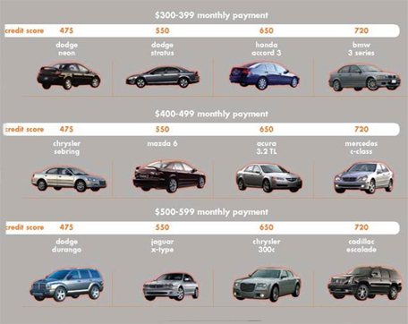 Car Payments – Good Credit – Bad Credit – Low Payments – Drivers Select